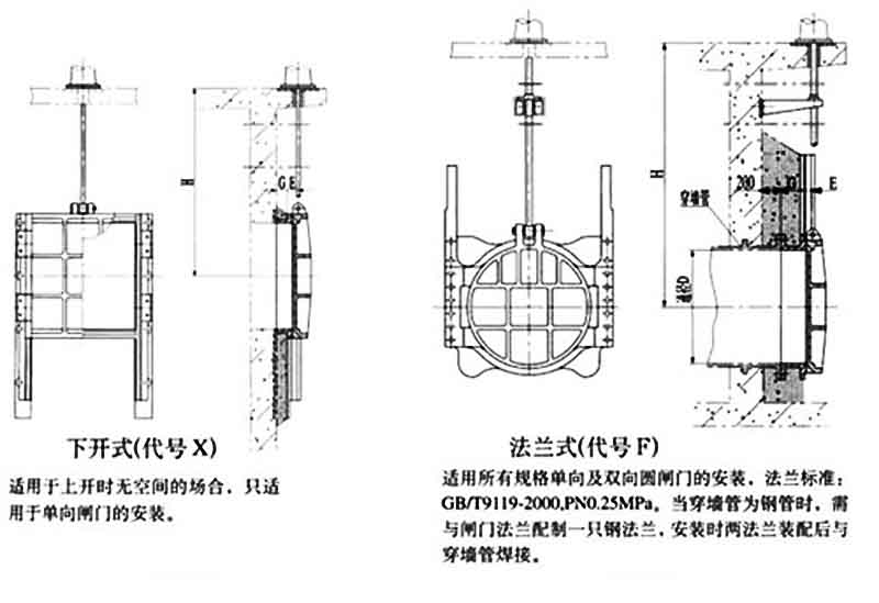 下開(kāi)式安裝結構圖