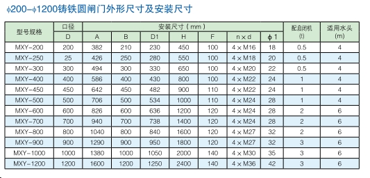 MXY200mm-1200mm明桿式鑄鐵鑲銅圓閘門(mén)型號參數