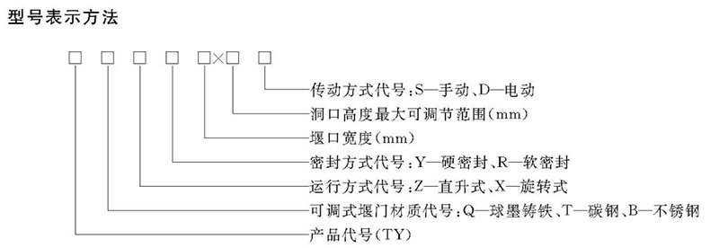 CJ/T536-2019標準可調節堰門(mén)型號表示