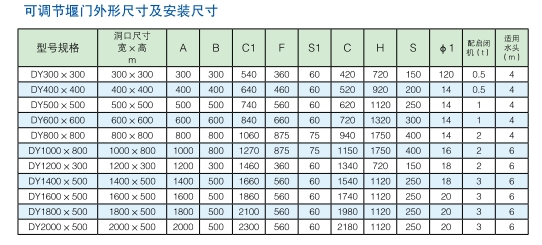 可調節堰門(mén)尺寸型號參數