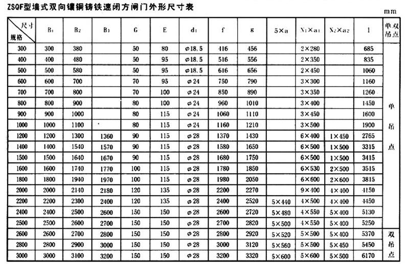 雙向止水鑄鐵鑲銅方閘門(mén)ZSQF型外形安裝尺寸