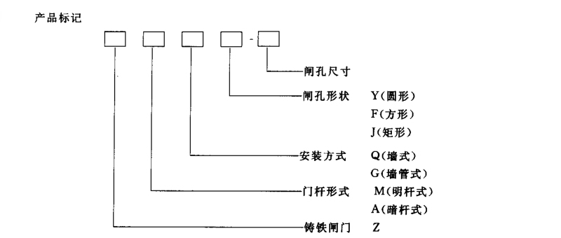 鑄鐵閘門(mén)型號字母表示什么意思，讓您秒懂字母含義