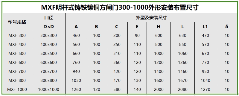 MXF-300到MXF-1000明桿式鑄鐵鑲銅方閘門(mén)安裝尺寸