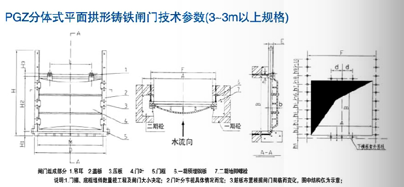 PGZ分體鑄鐵拱形閘門(mén)結構圖及布置圖