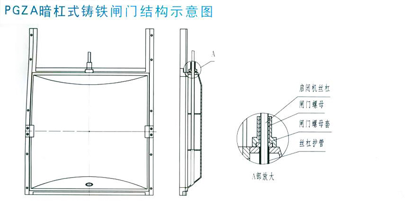 PGZA暗桿式鑄鐵拱形閘門(mén)